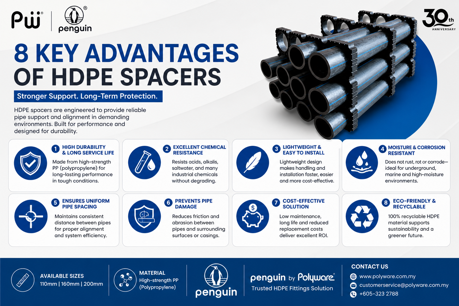 HDPE pipe spacer for underground pipeline systems